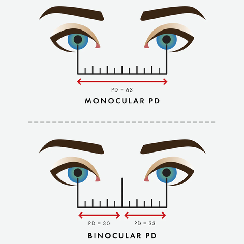 PUPILLARY DISTANCE (PD)