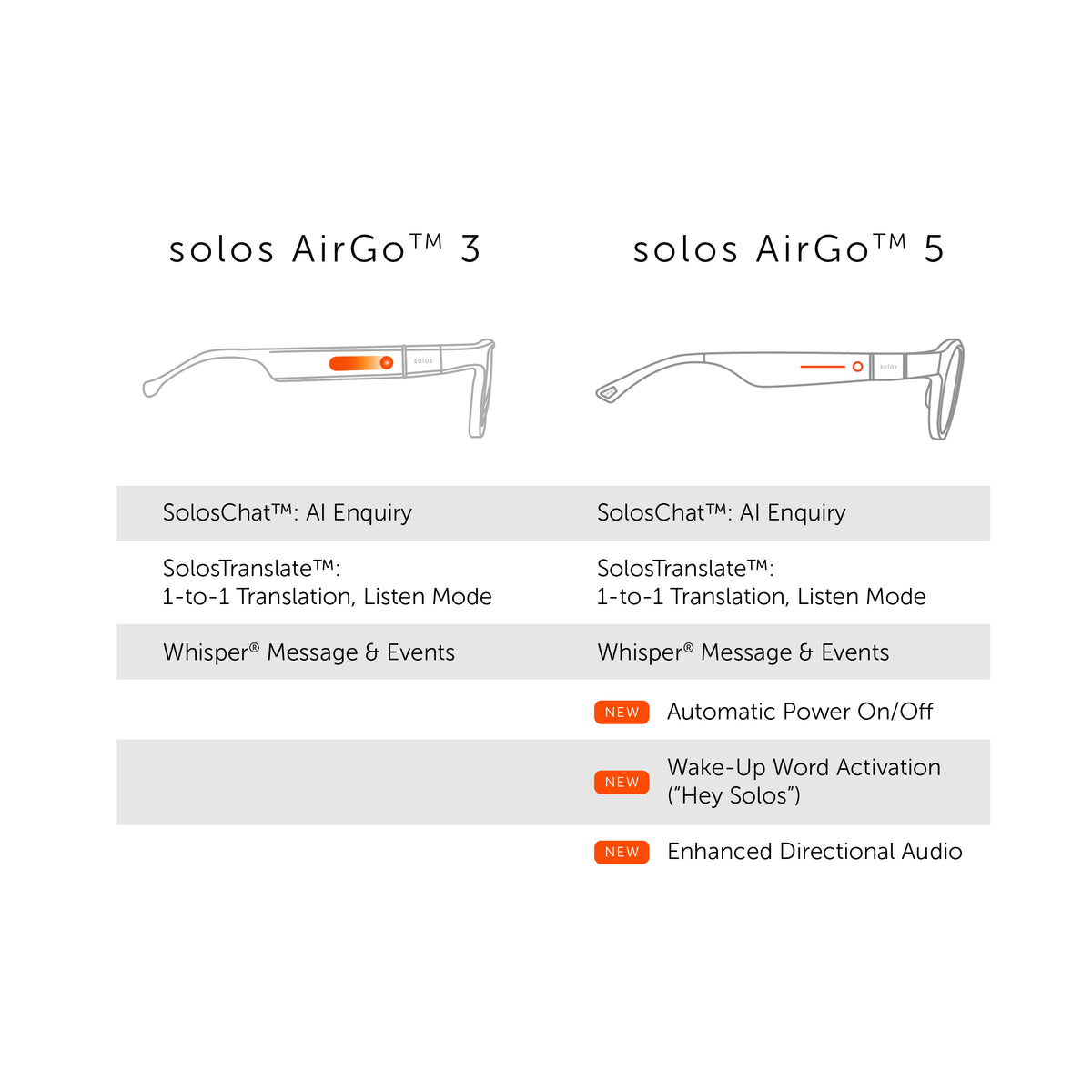 Temple Kit | solos AirGo™ A5